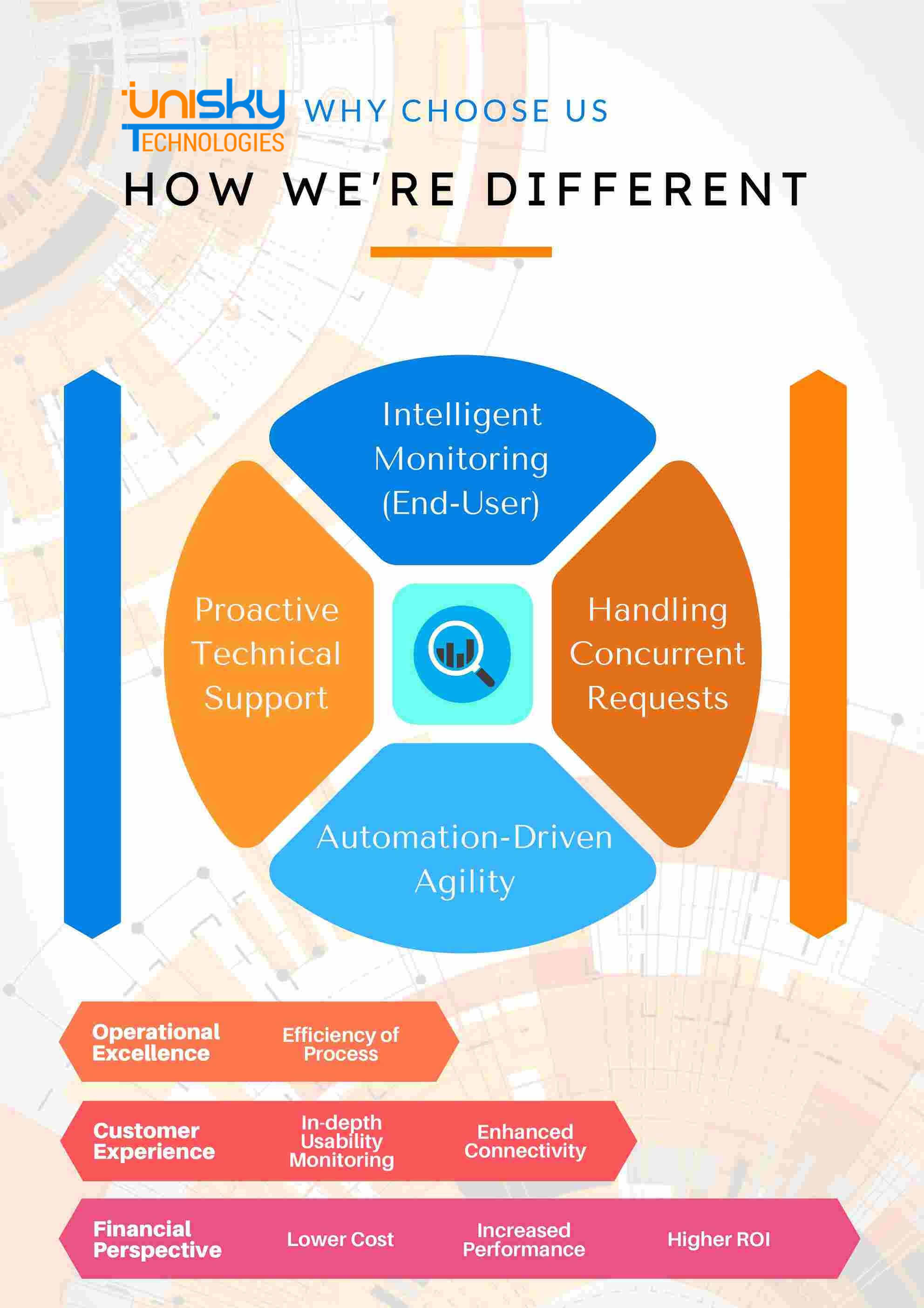 Unisky Techworks monitoring services